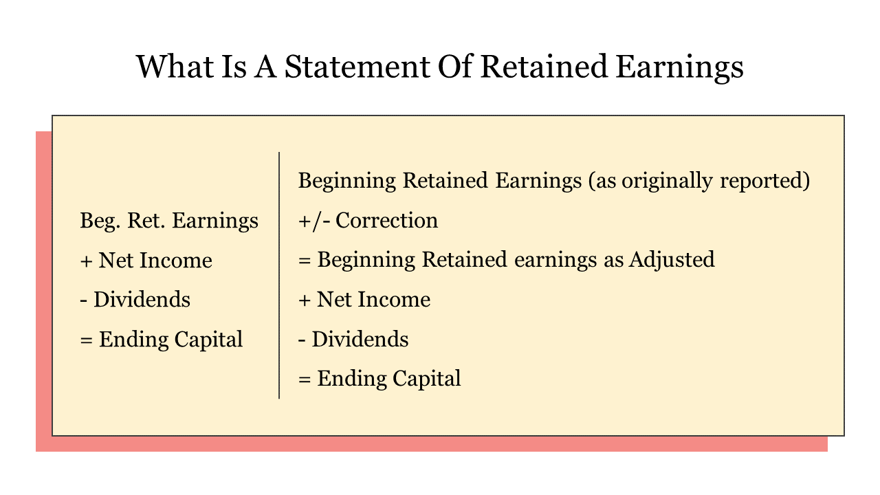  Statement Of Retained Earnings PPT and Google Slides